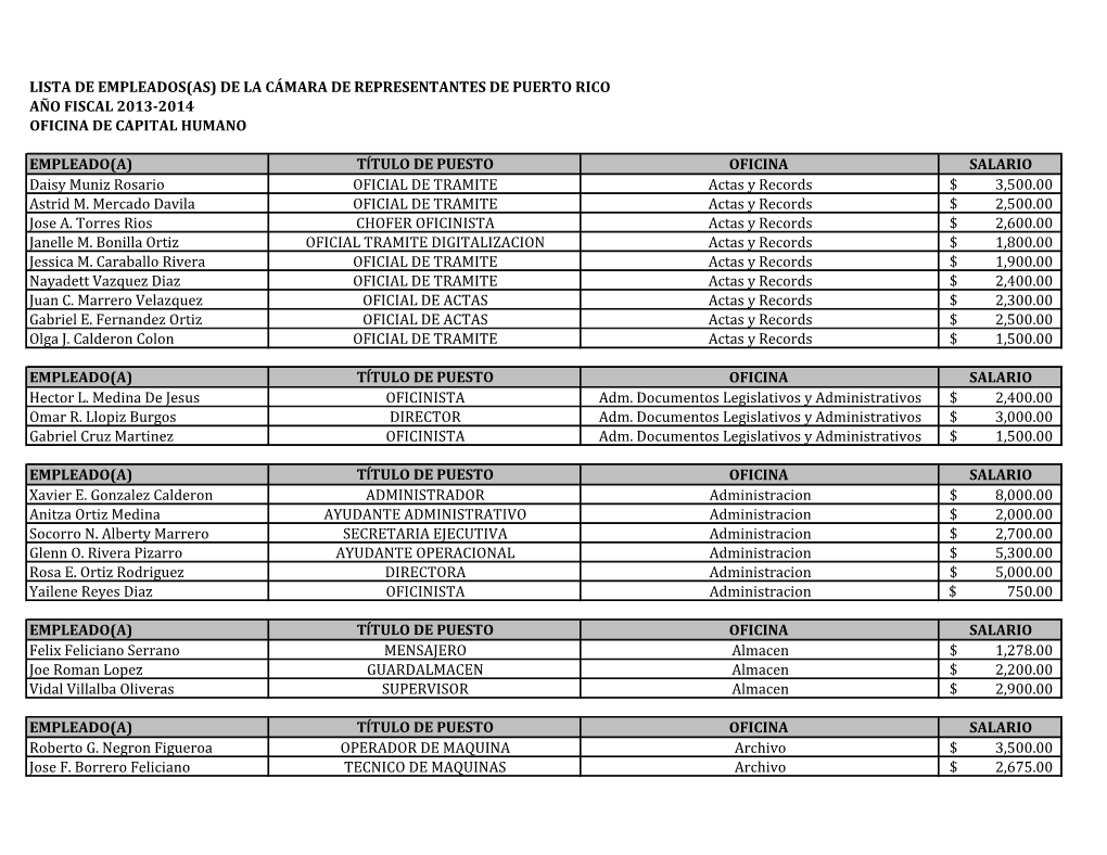 Lista De Empleados De La Cámara De Representantes Año Fiscal 2013-14
