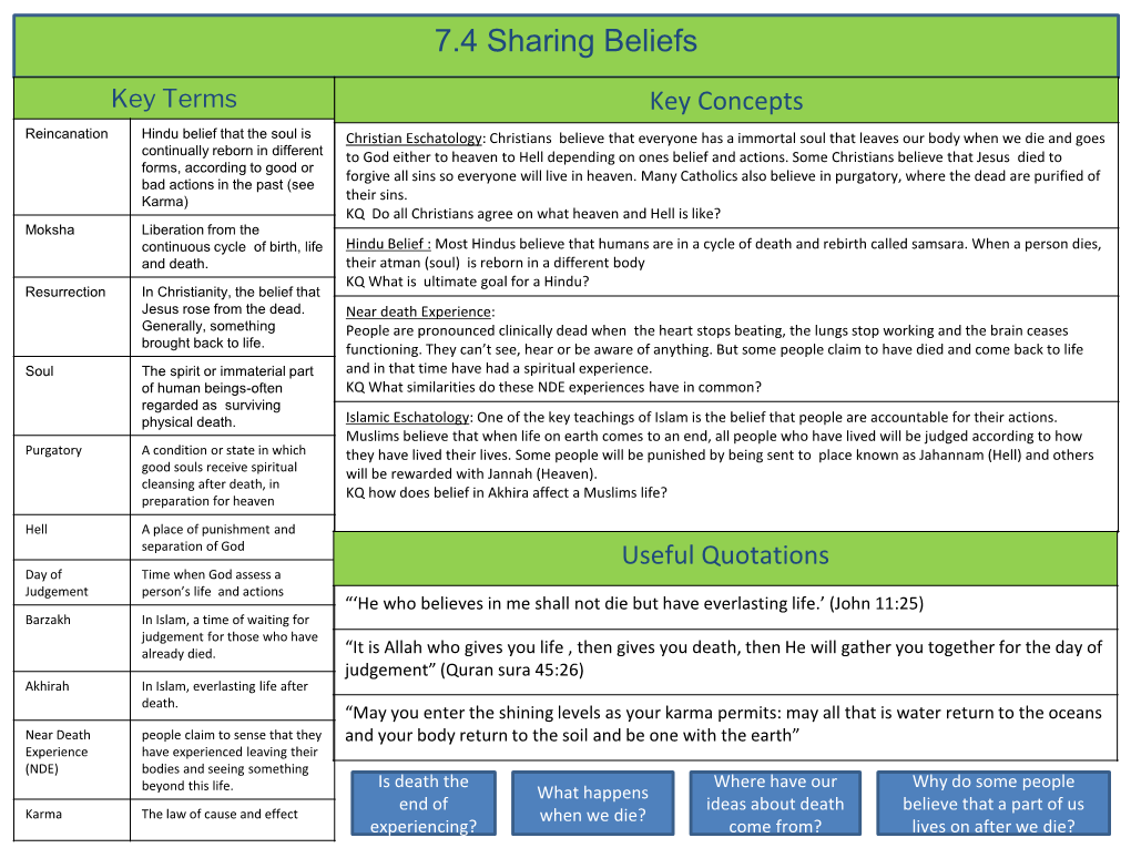 7.4 Sharing Beliefs