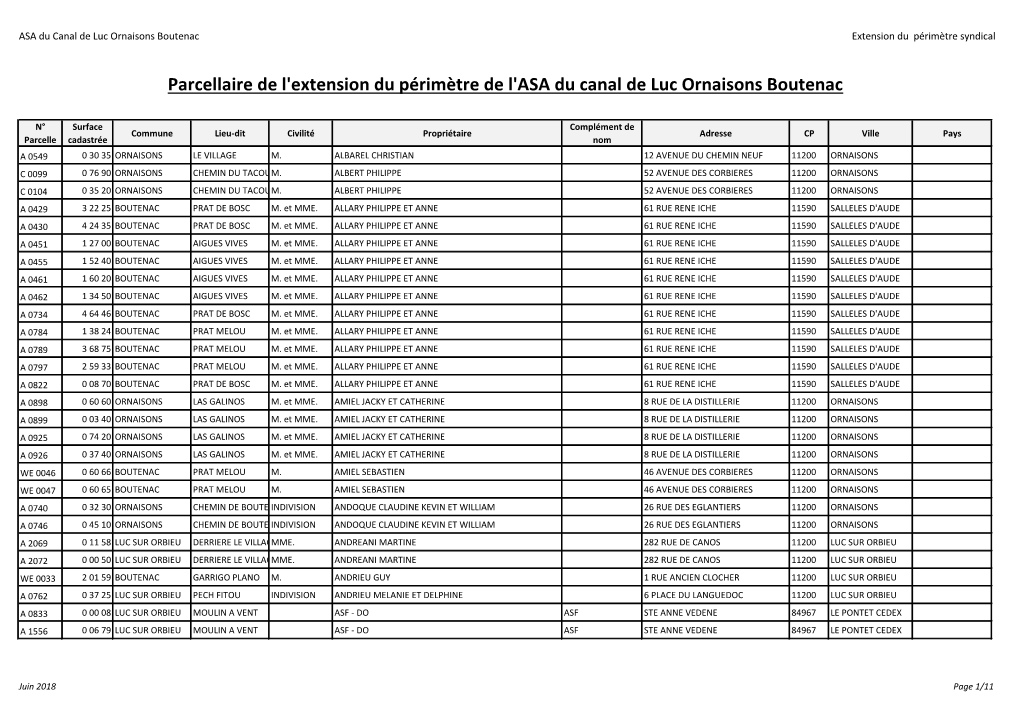 Parcellaire De L'extension Du Périmètre De L'asa Du Canal De Luc Ornaisons Boutenac