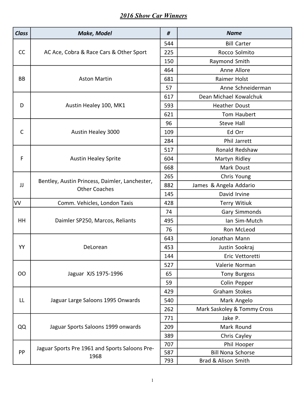 2016 Show Car Winners