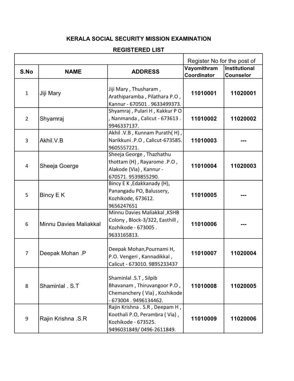 Vayomithram Coordinator Institutional Counselor