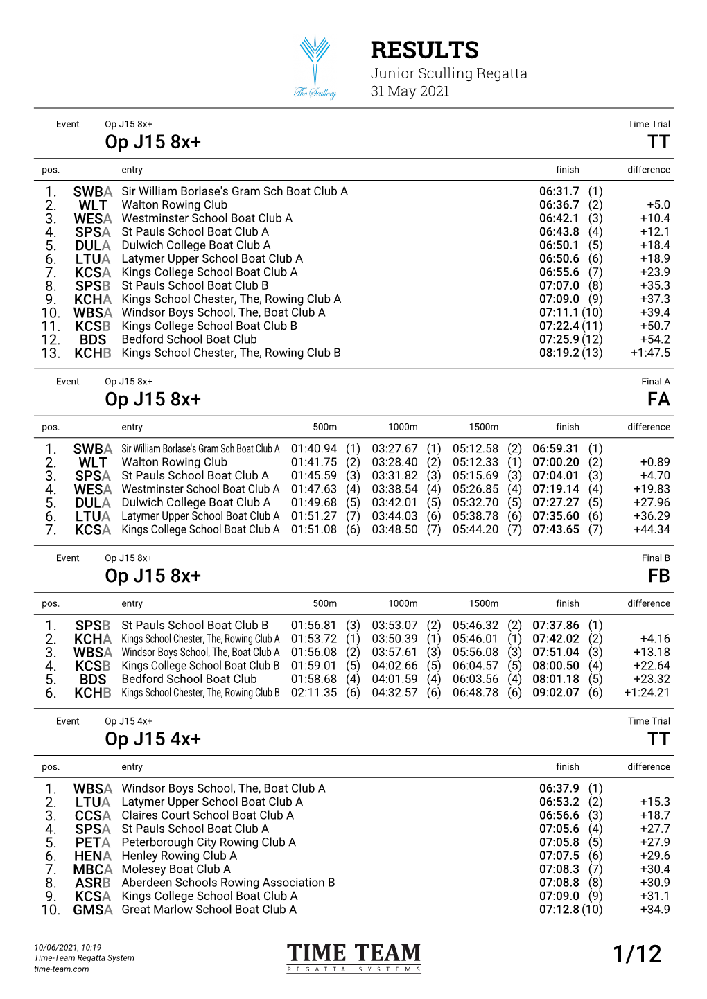 Results 1/12