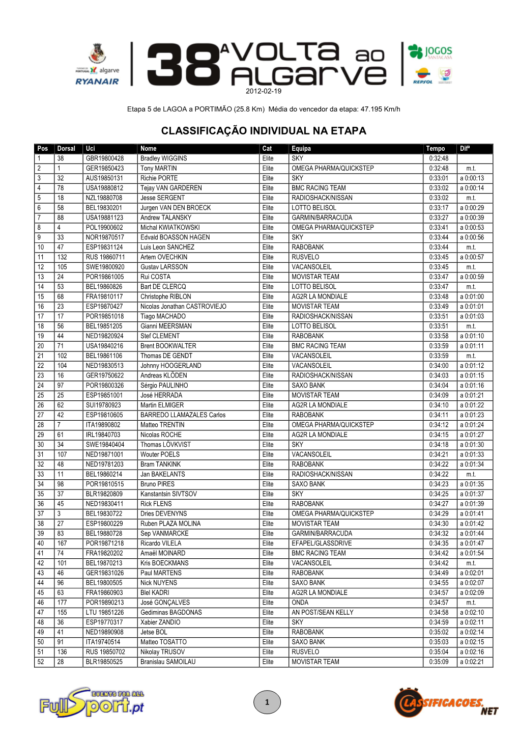 Classificações 5ª Etapa