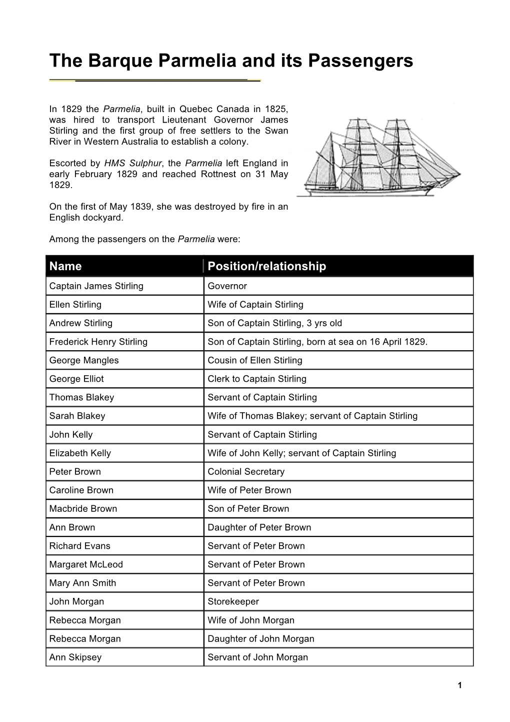 The Barque Parmelia and Its Passengers