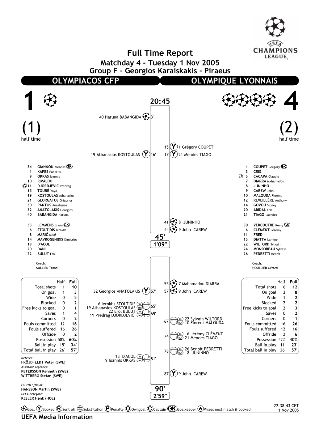 Full Time Report OLYMPIACOS CFP OLYMPIQUE