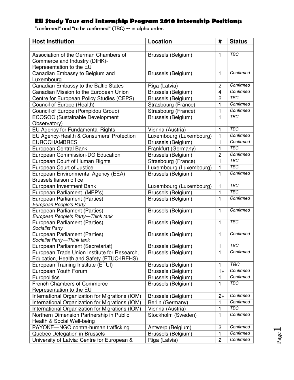 EU Study Tour and Internship Program 2010 Internship Positions: “Confirmed” and “To Be Confirmed” (TBC) -- in Alpha Order