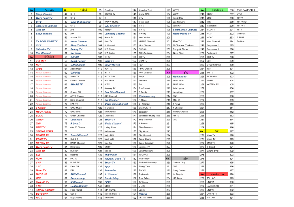 No. Favorite No. วาไรตี้ 193 WBTV No. การศึกษา 286 TVK CAMBODIA 0