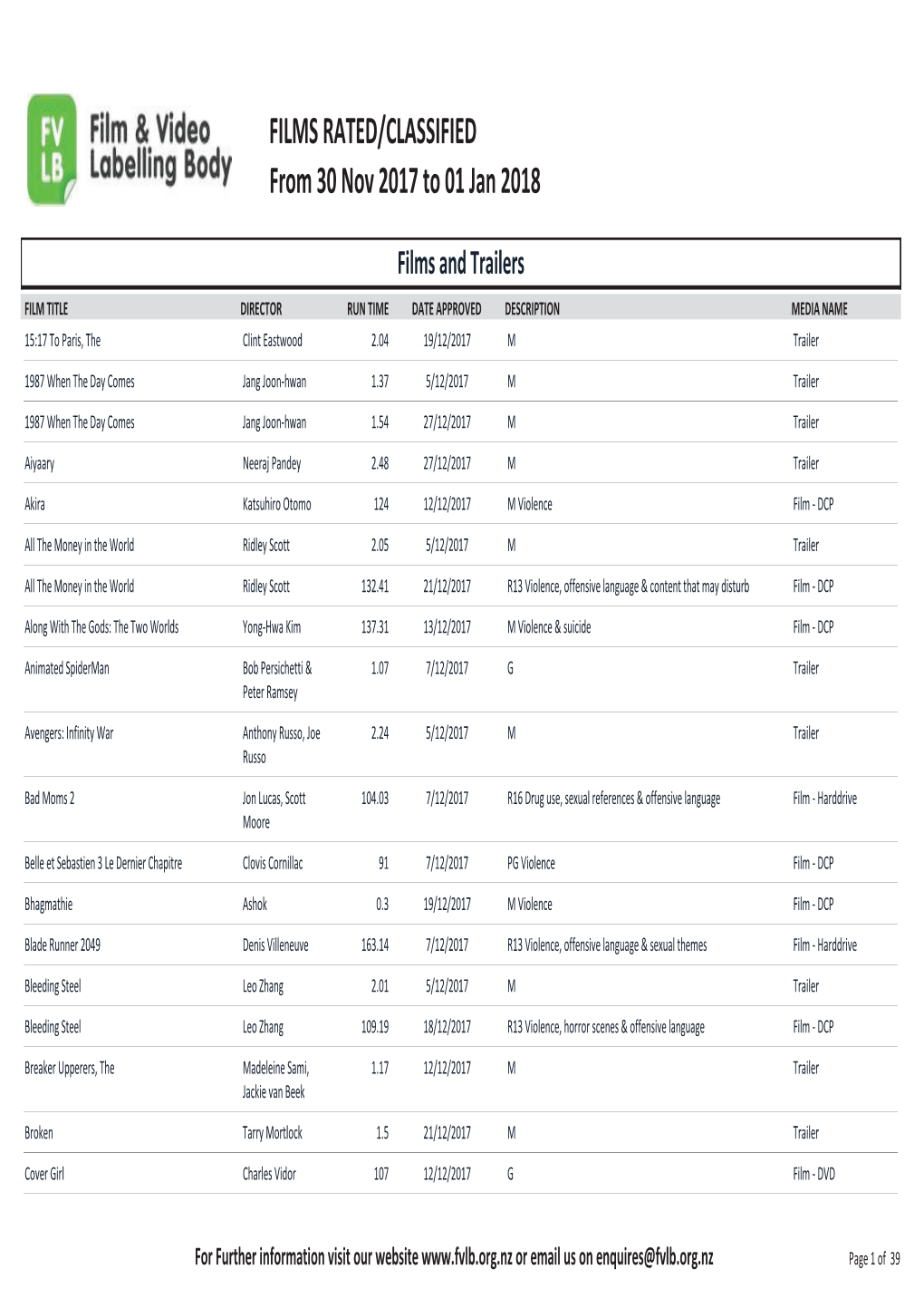 FILMS RATED/CLASSIFIED from 30 Nov 2017 to 01 Jan 2018