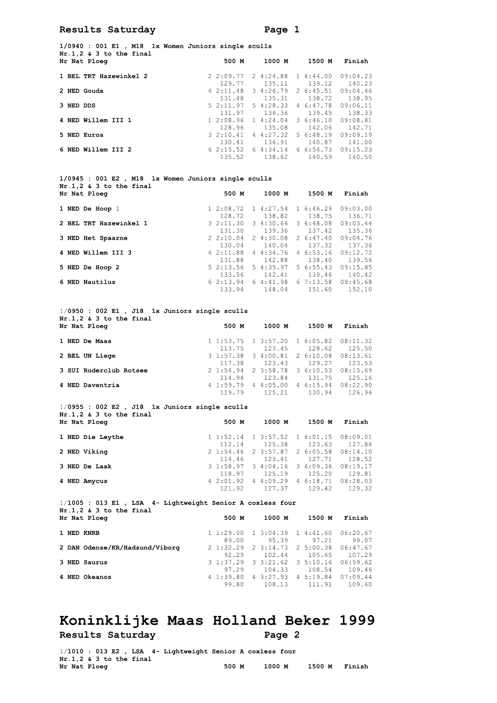 Koninklijke Maas Holland Beker 1999 Results Saturday Page 2