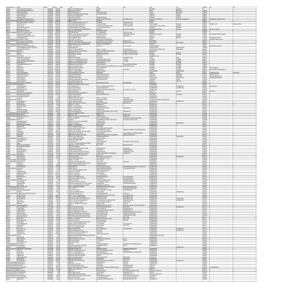 SGL- UNPAID SHAREHOLDER LIST AS on 30-09-2019.Xlsx