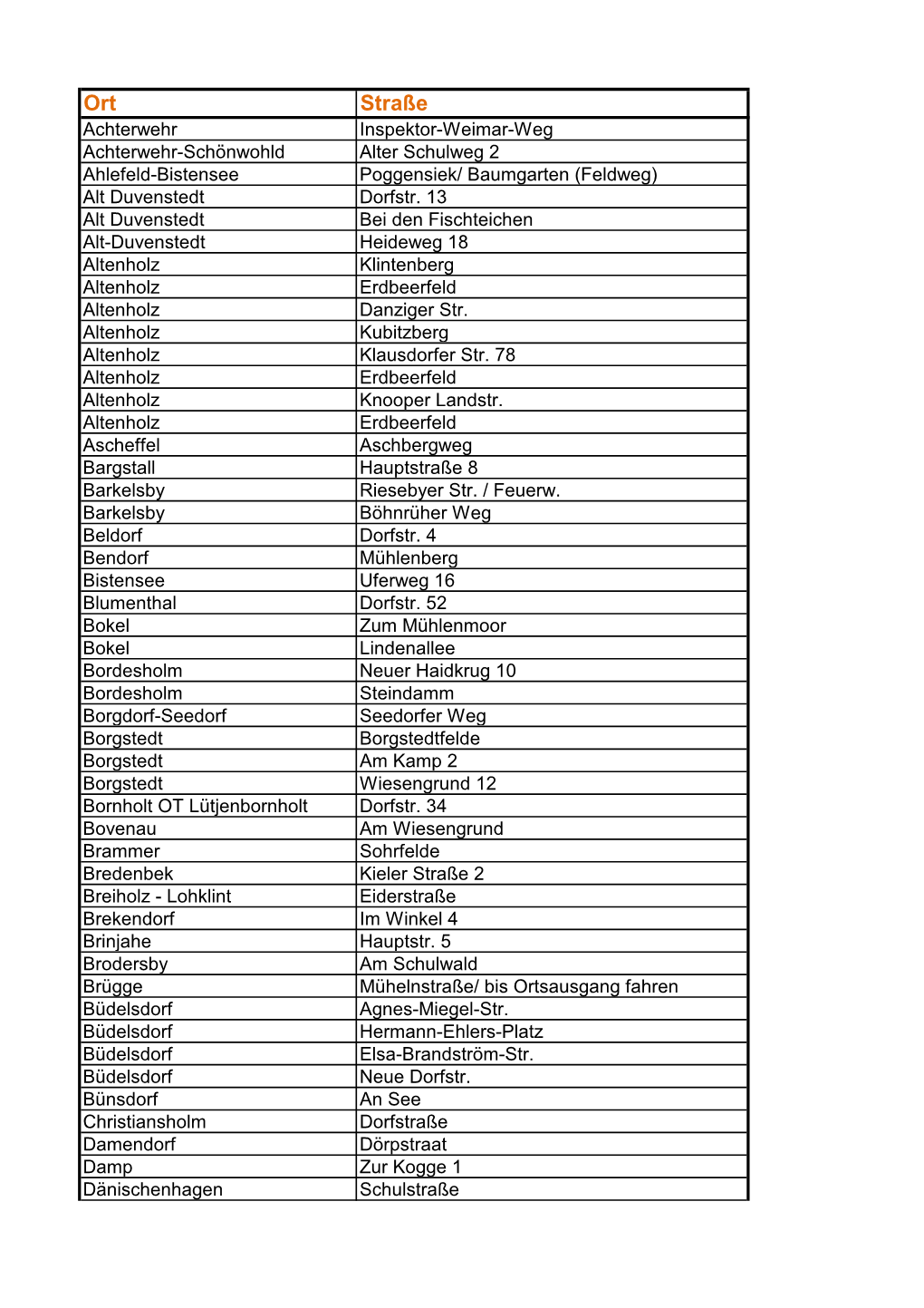 Ort Straße Achterwehr Inspektor-Weimar-Weg Achterwehr-Schönwohld Alter Schulweg 2 Ahlefeld-Bistensee Poggensiek/ Baumgarten (Feldweg) Alt Duvenstedt Dorfstr