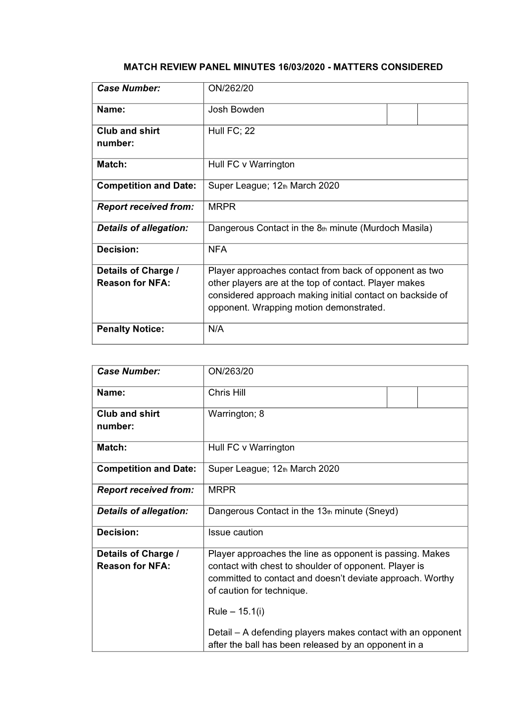 Match Review Panel Minutes 16/03/2020 - Matters Considered