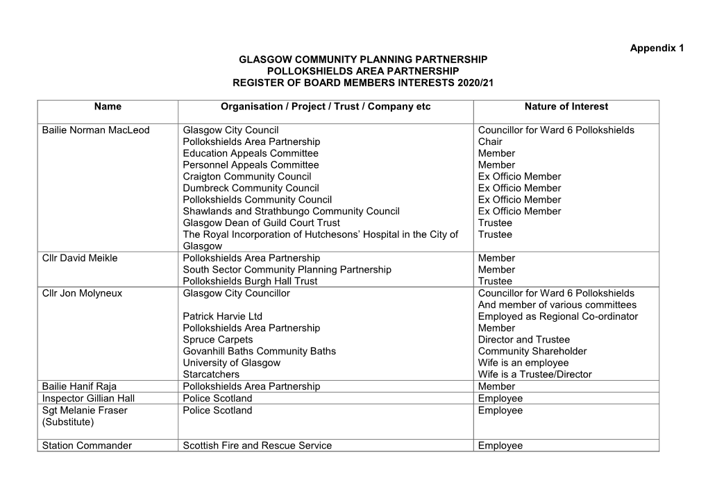 Appendix 1 GLASGOW COMMUNITY PLANNING PARTNERSHIP POLLOKSHIELDS AREA PARTNERSHIP REGISTER of BOARD MEMBERS INTERESTS 2020/21