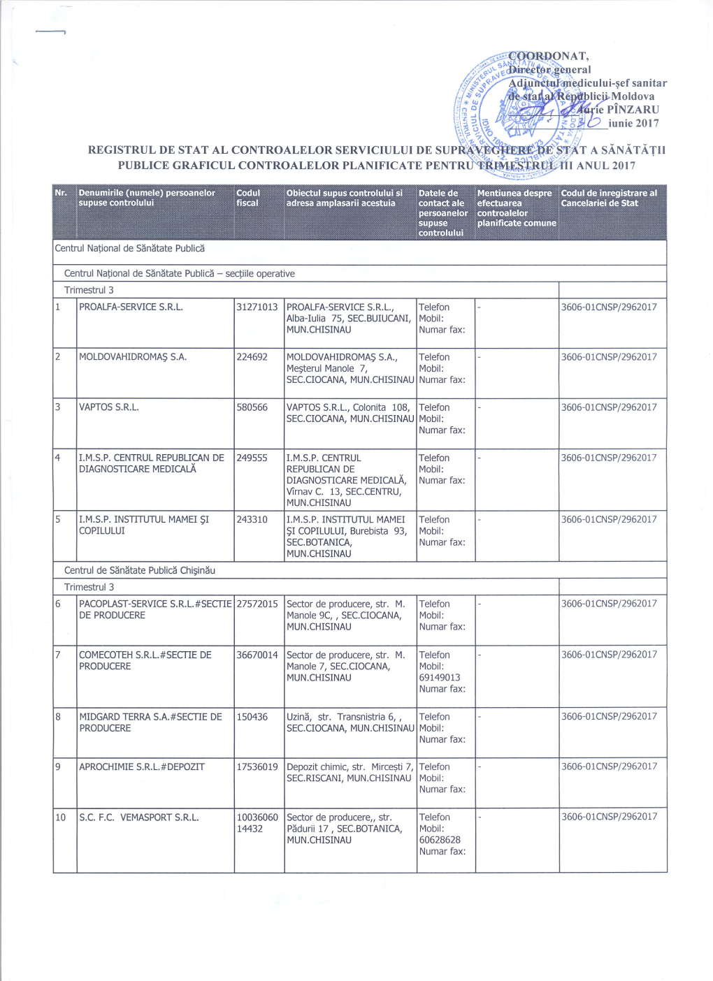 Registrul Graficului Controalelor Planificate a Serviciului De