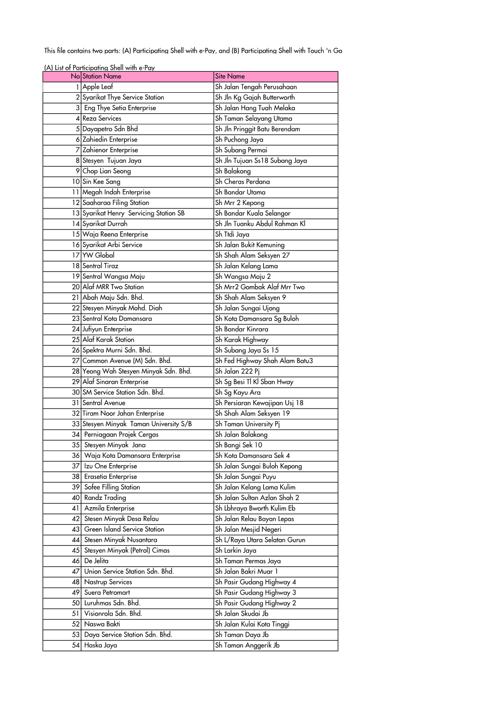 This File Contains Two Parts: (A) Participating Shell with E-Pay, and (B) Participating Shell with Touch 'N Go