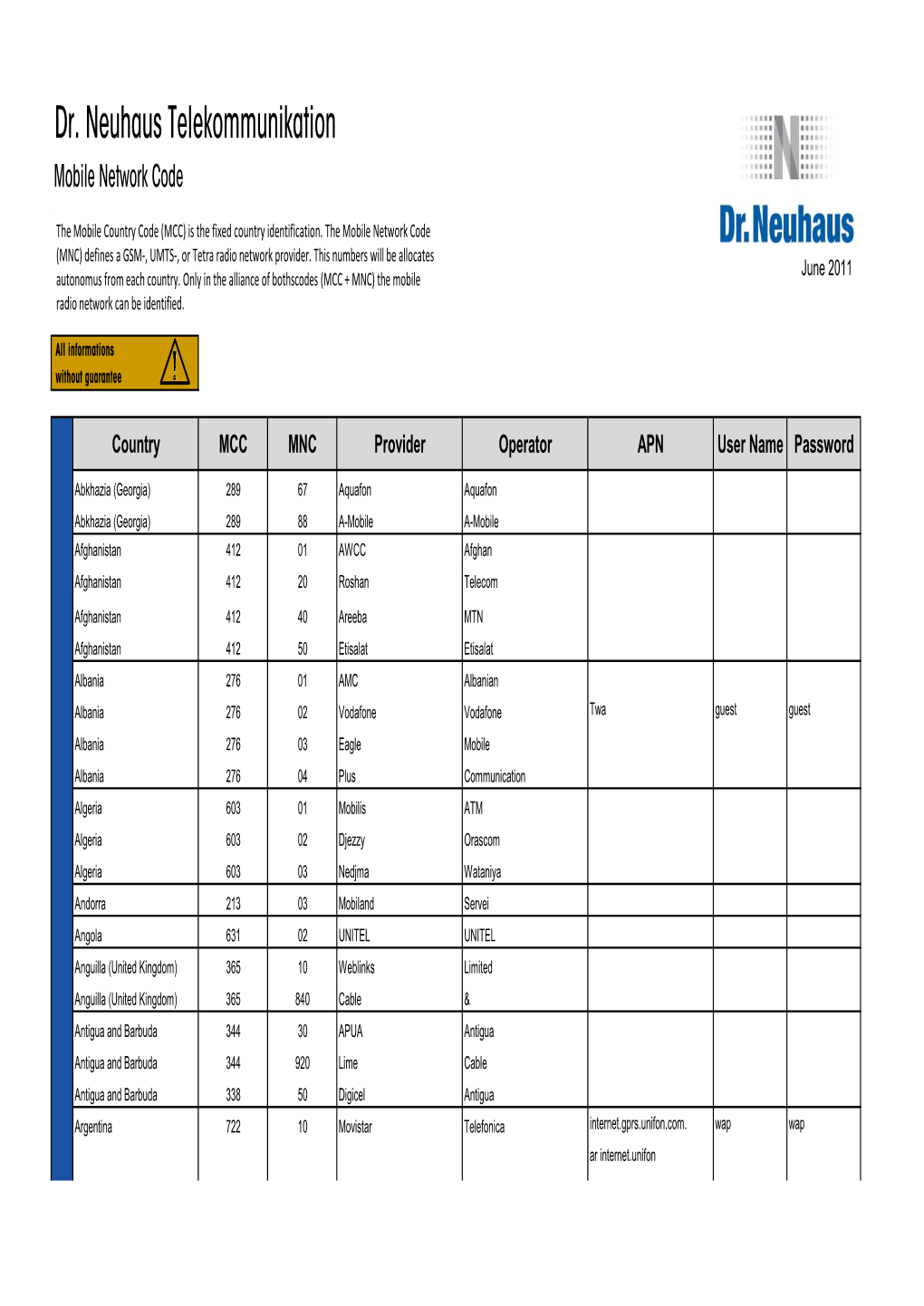 Dr. Neuhaus Telekommunikation Mobile Network Code