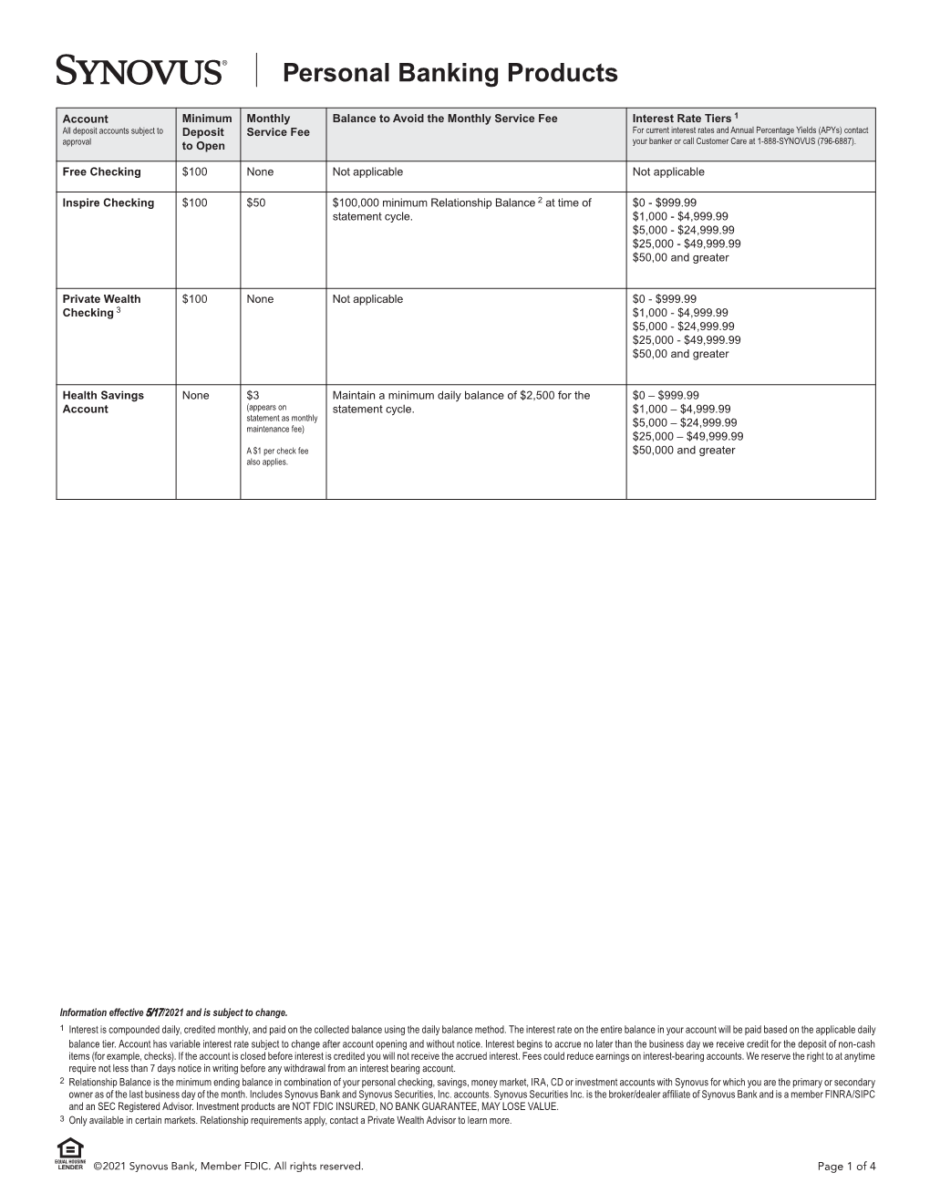 Personal Banking Schedule of Fees and Charges