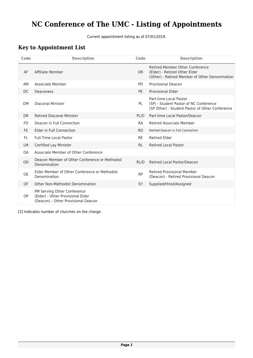 NC Conference of the UMC - Listing of Appointments