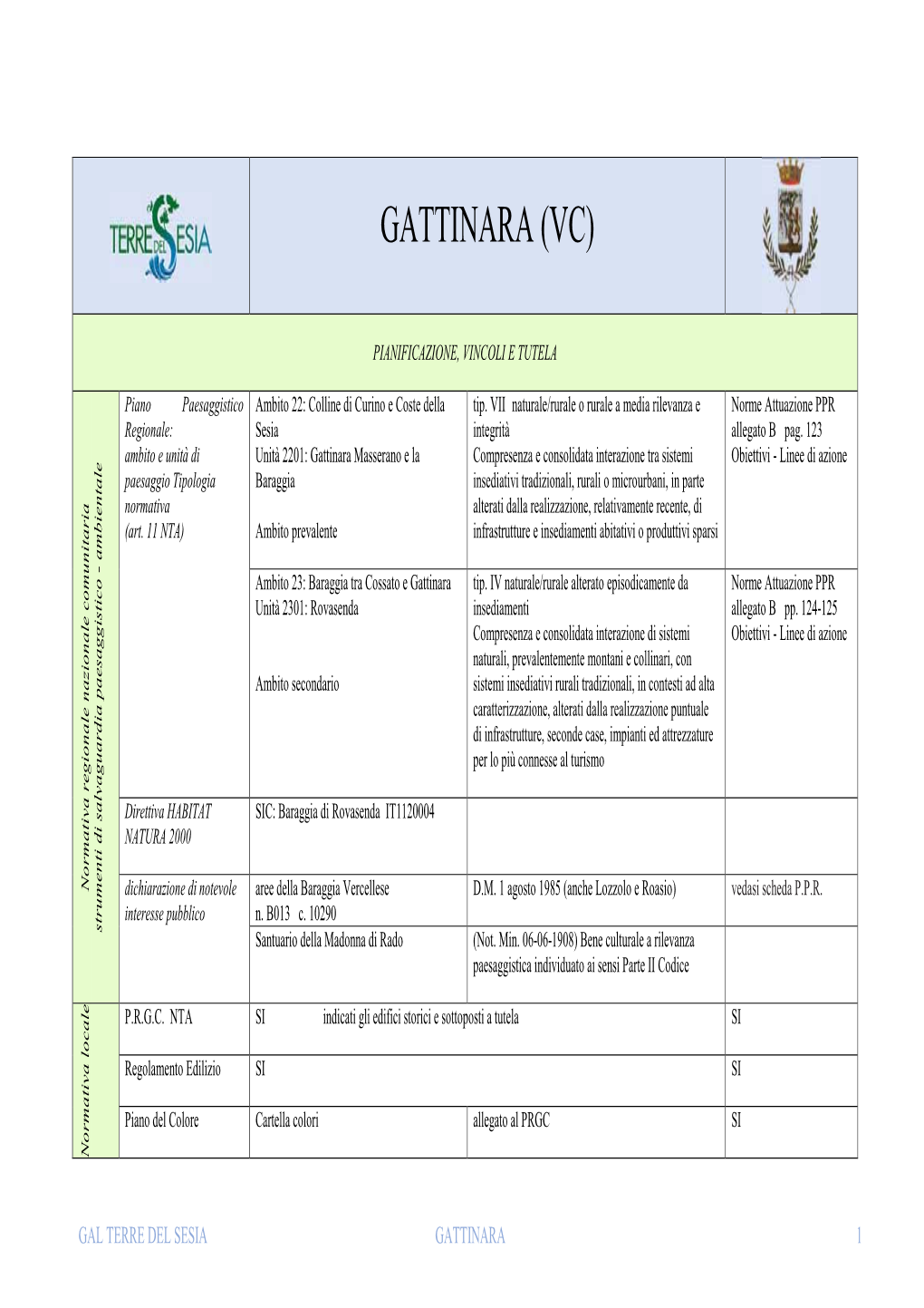 Territorio Di Gattinara