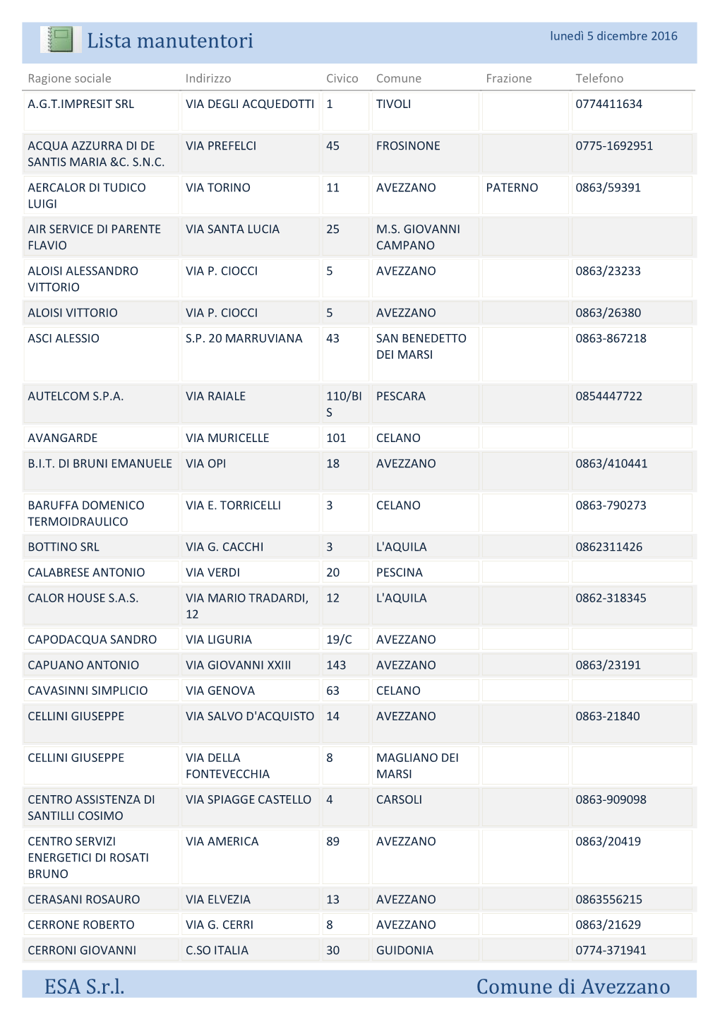 Lista Manutentori ESA S.R.L. Comune Di Avezzano