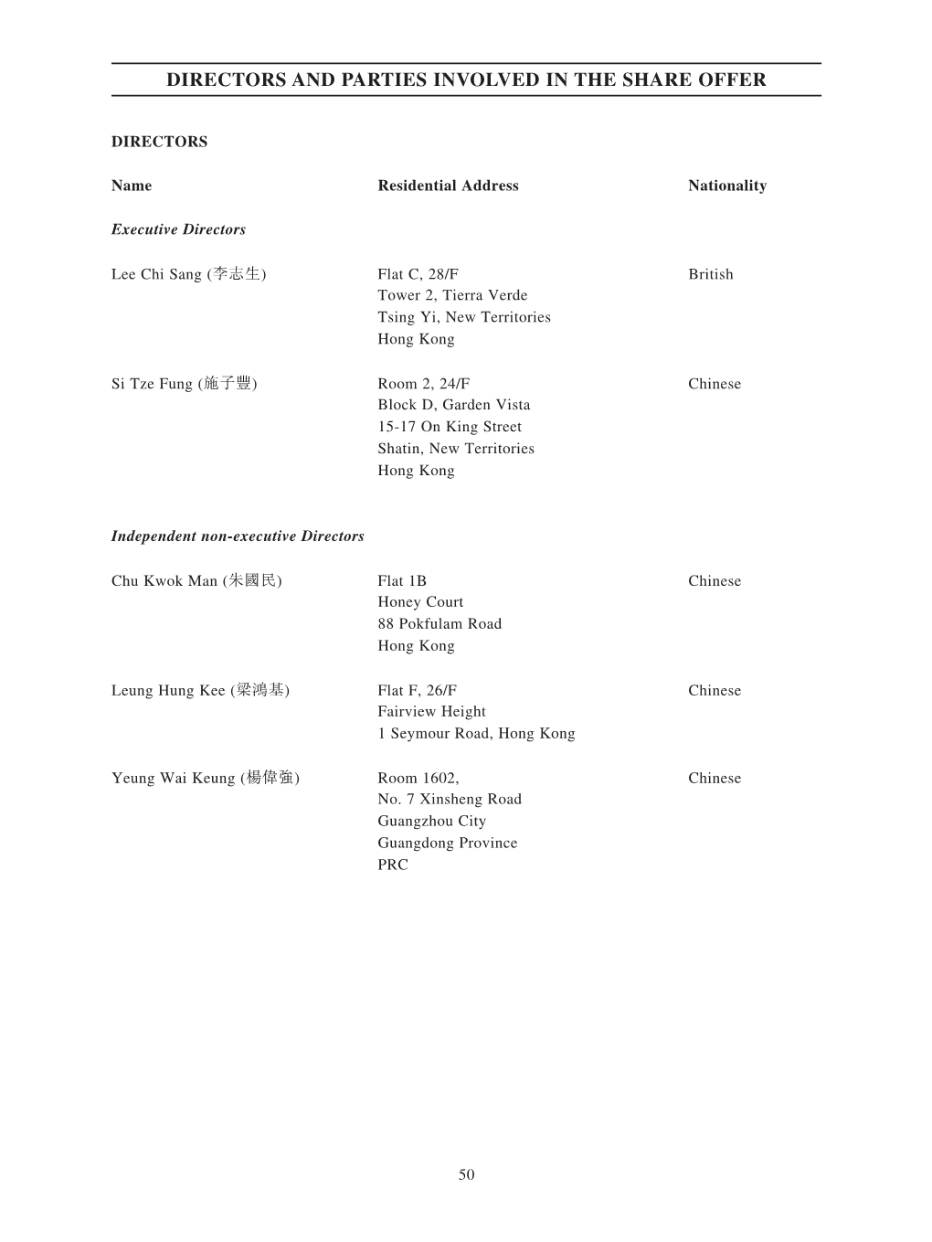 Directors and Parties Involved in the Share Offer