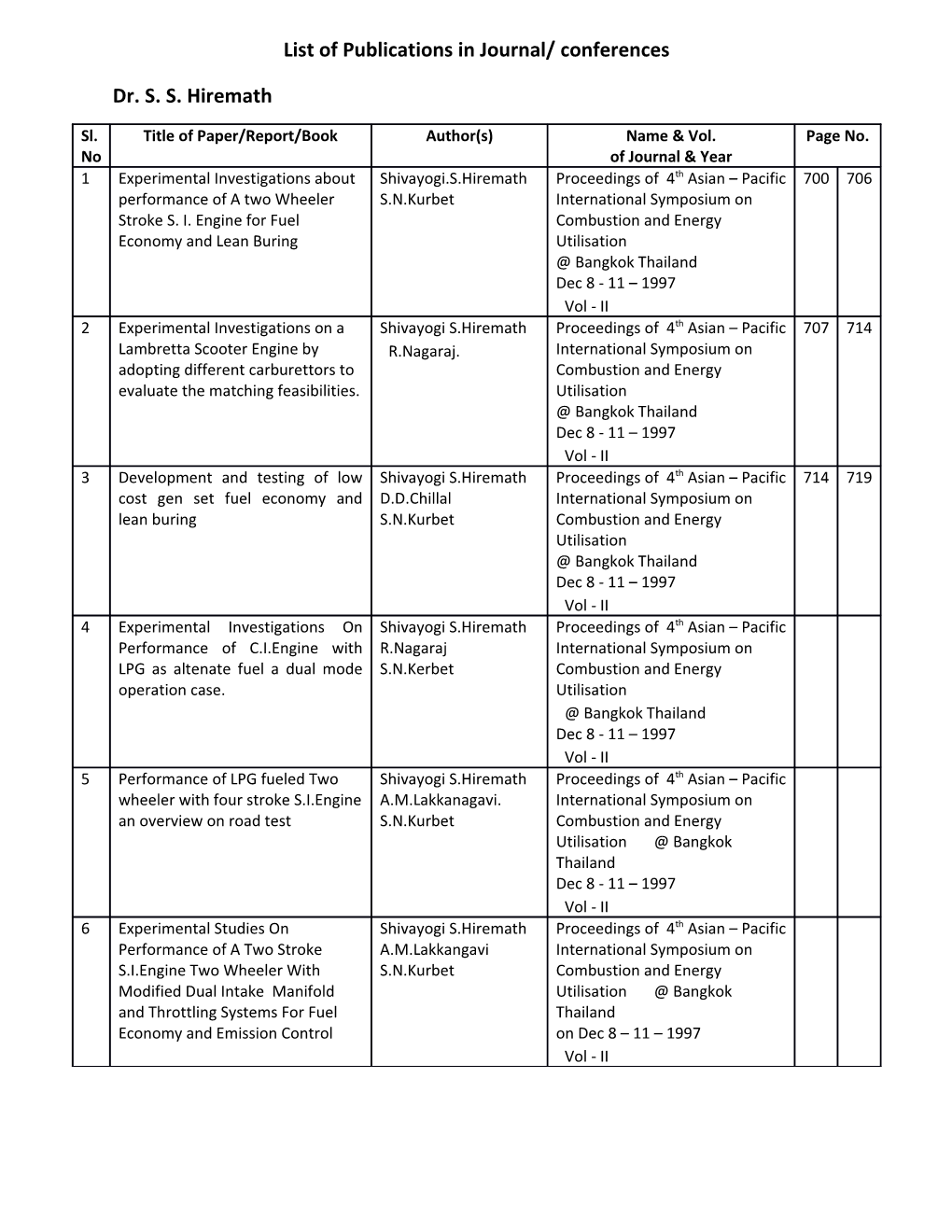 List of Publications in Journal/ Conferences