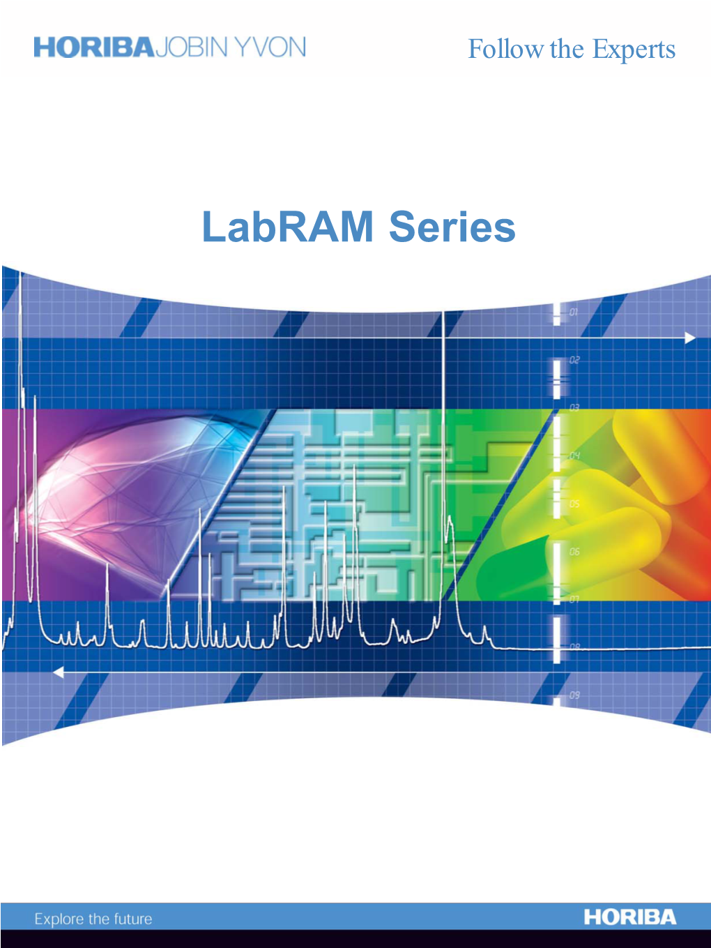 Labram Series Fields of Application