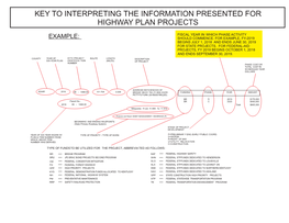 Key to Interpreting the Information Presented for Highway Plan Projects