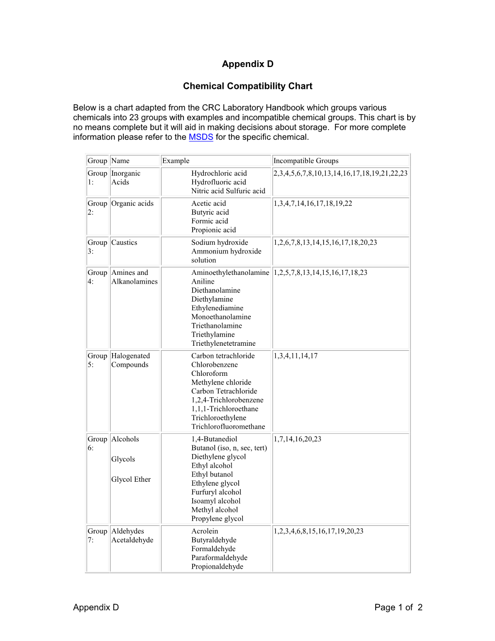 Chemical Compatibility Chart Docslib