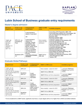 Lubin School of Business Graduate Entry Requirements Master’S Degree Admission
