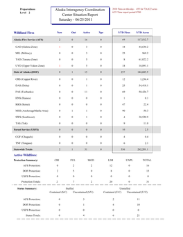 Alaska Interagency Coordination Center Situation Report Saturday