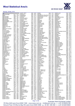 Wool Statistical Area's