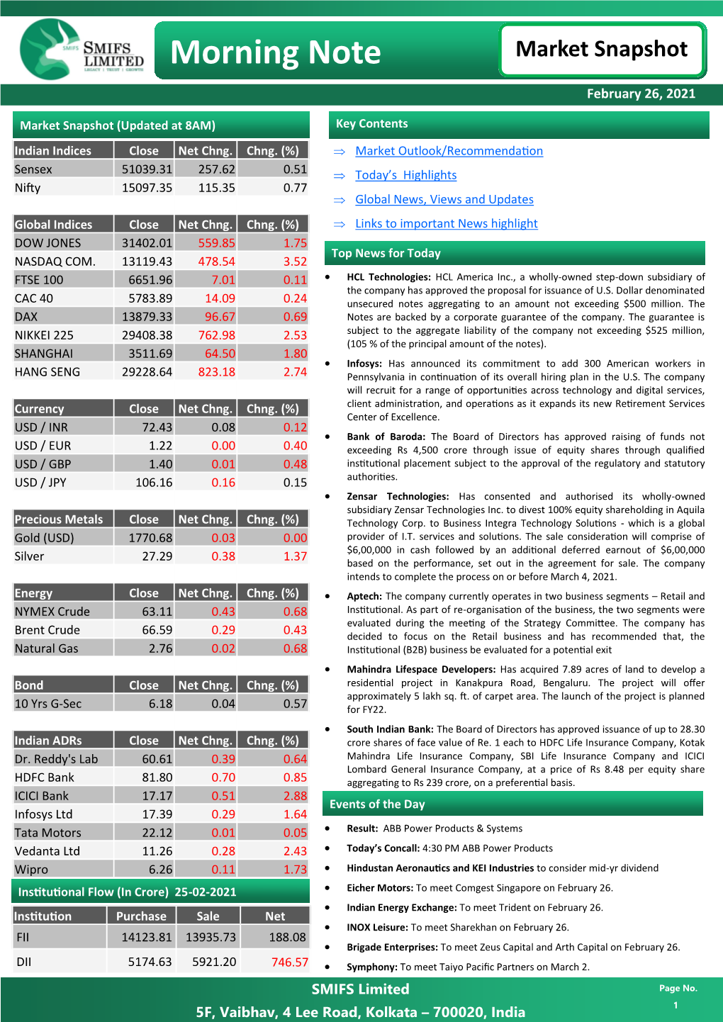 Morning Note Market Snapshot