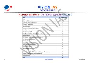 Modern History – 10 Years' Papers Analysis