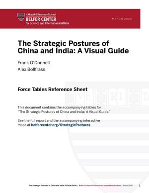 The Strategic Postures of China and India: a Visual Guide