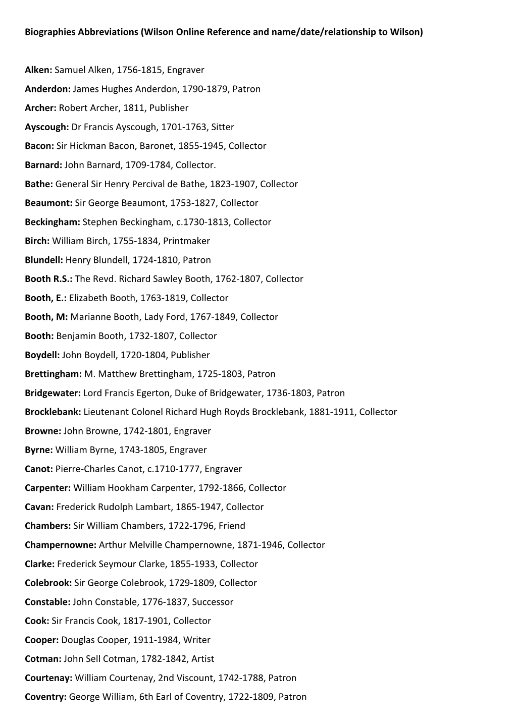 Biographies Abbreviations (Wilson Online Reference and Name/Date/Relationship to Wilson)