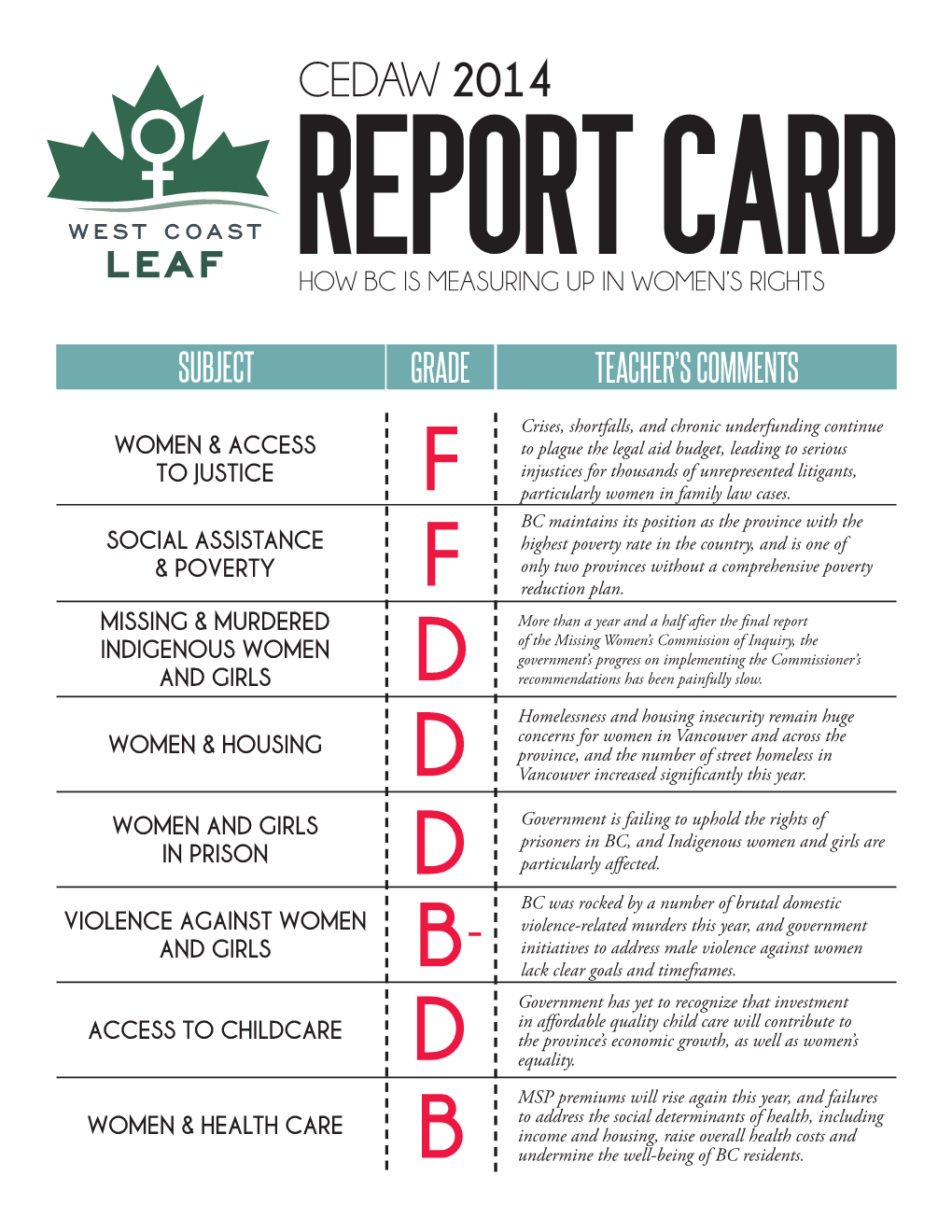 CEDAW REPORT CARD 2014 Supported by the Law Foundation of British Columbia and BC Gaming