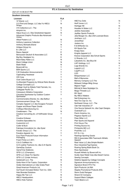 FLA Licensees by Institution