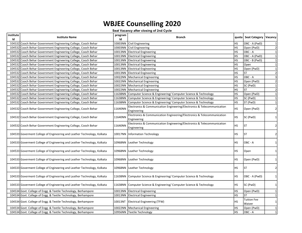 WBJEE Counselling 2020