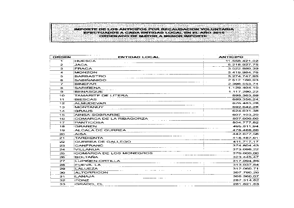 Efectuados a Cada Entidad Local En El Año 2015 | 374.804