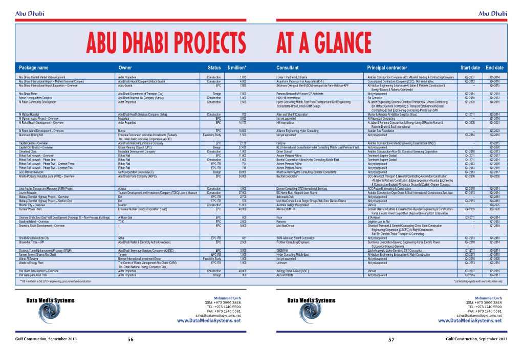 Abu Dhabi PROJECTS at a Glance