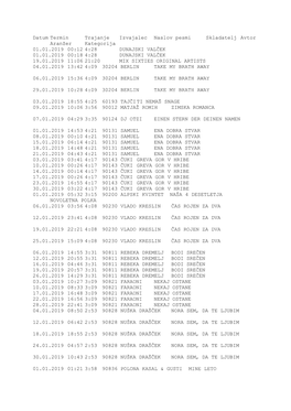 Datum Termin Trajanje Izvajalec Naslov Pesmi Skladatelj Avtor