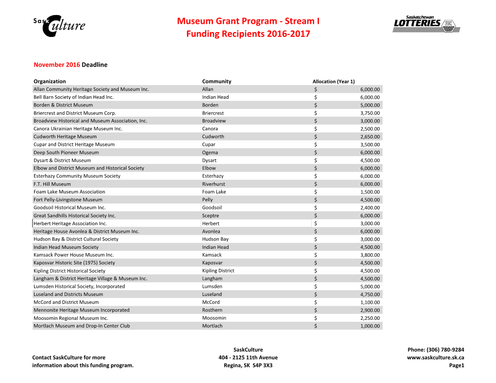 Museum Grant Program - Stream I Funding Recipients 2016-2017