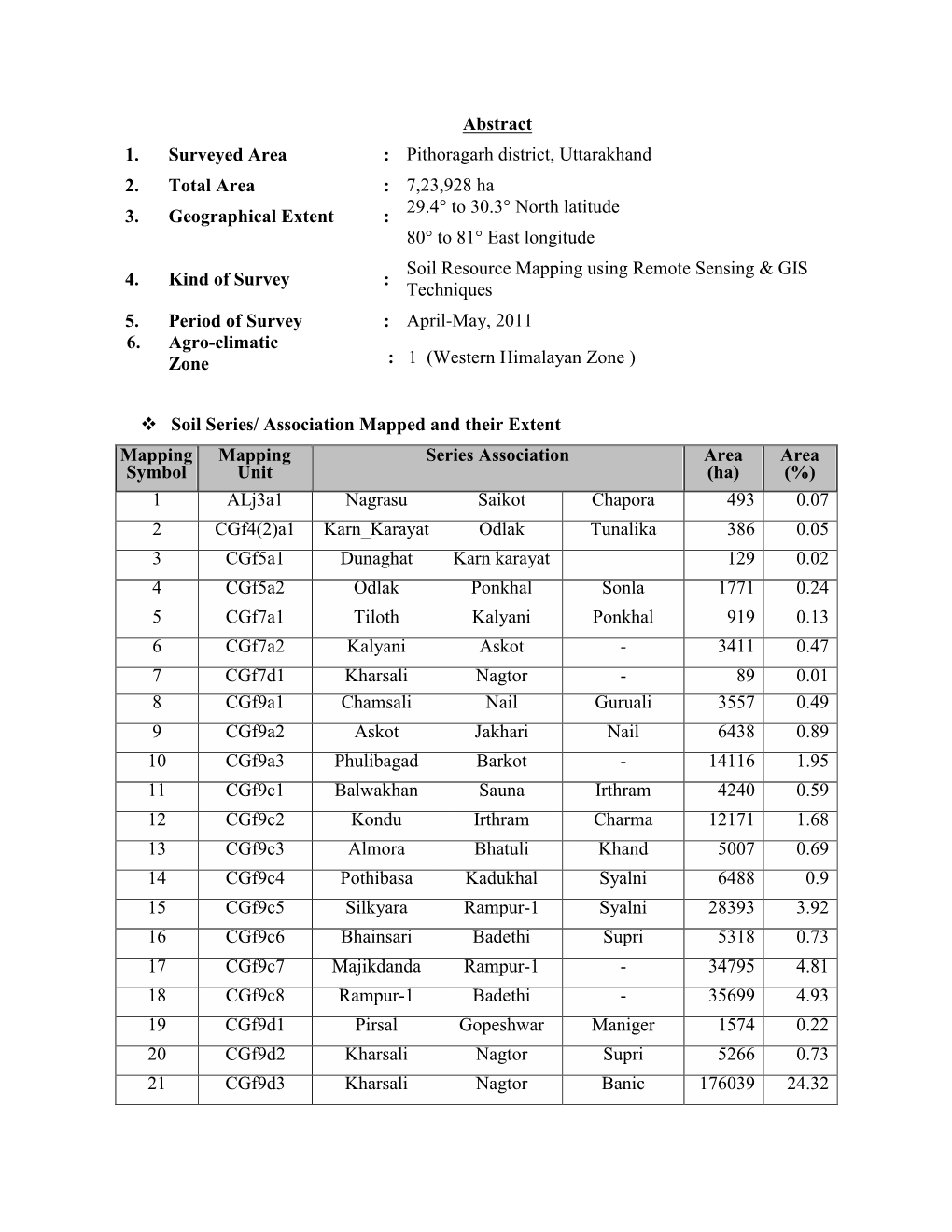 Pithoragarh District, Uttarakhand 2