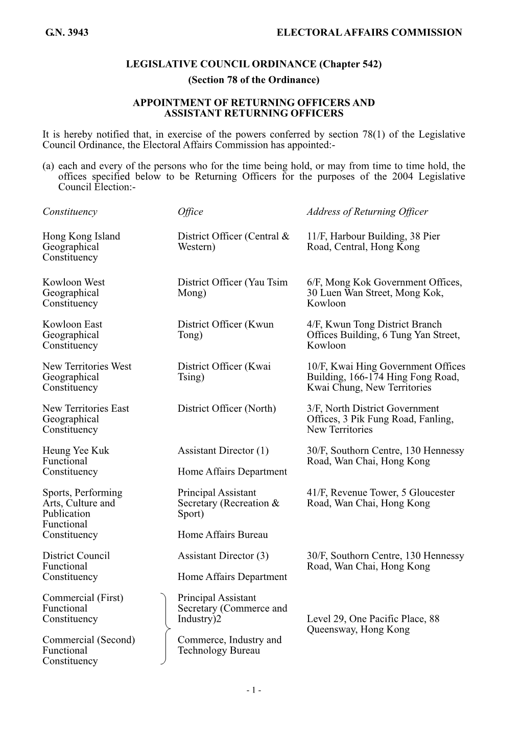 Appointment of Returning Officers and Assistant Returning Officers