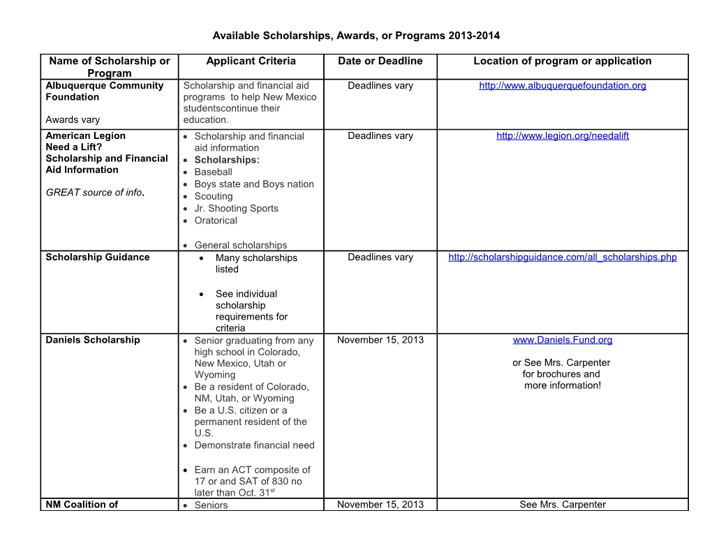 Available Scholarships, Awards, Or Programs 2013-2014