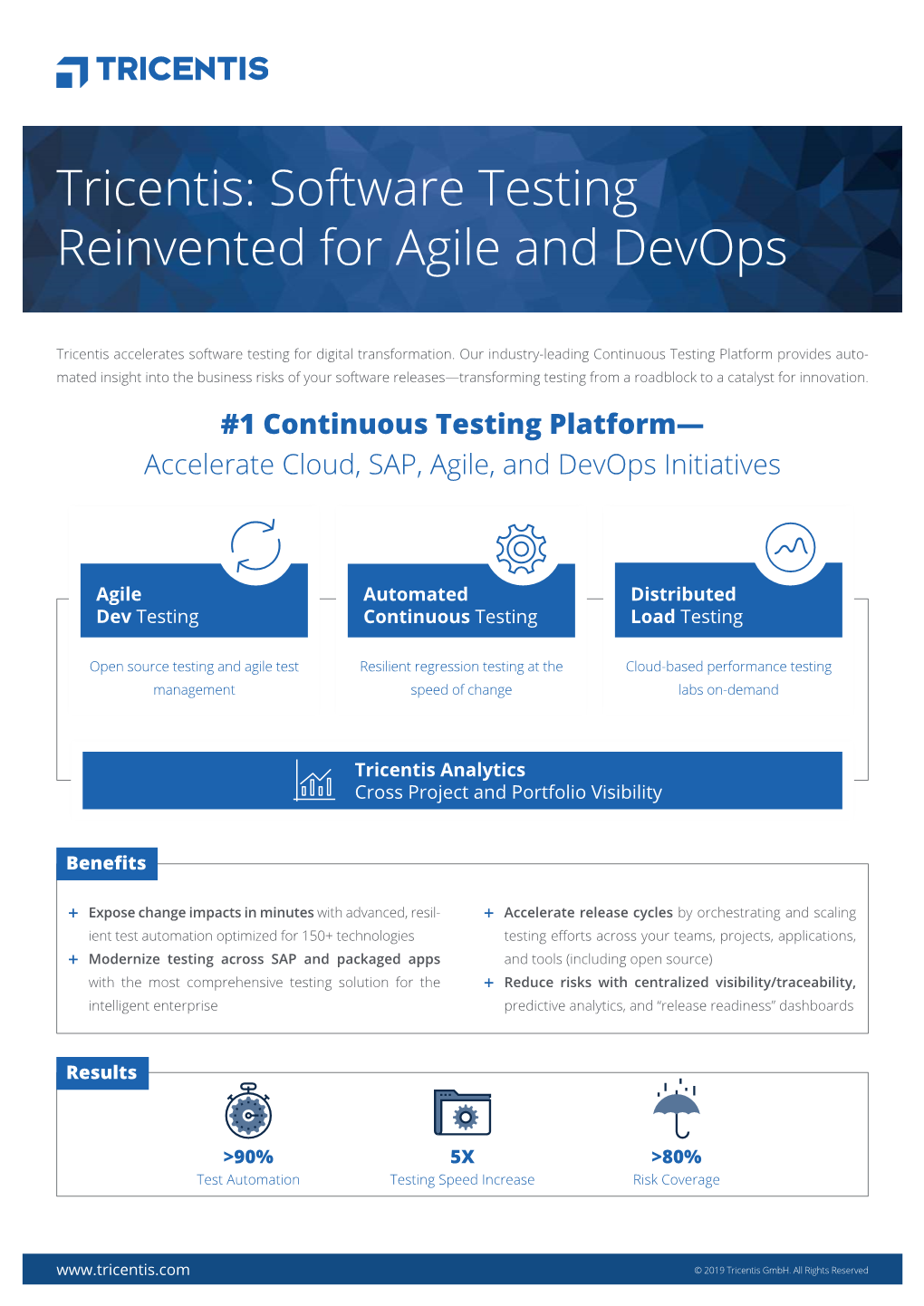 Software Testing Reinvented for Agile and Devops