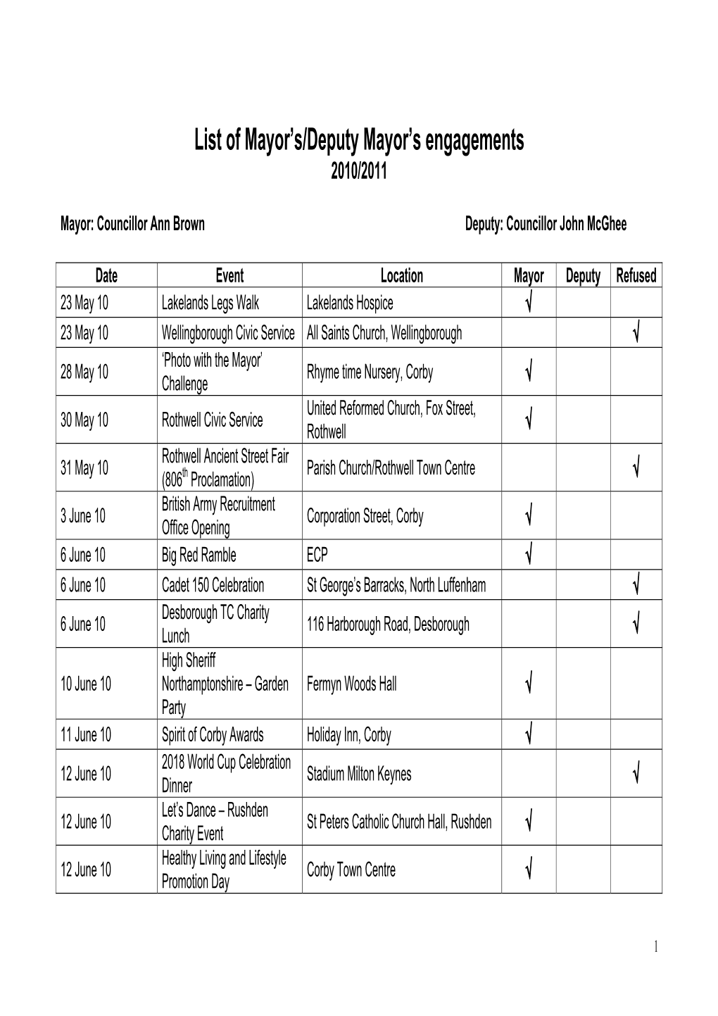 List of Mayor/Deputy Mayor's Engagements