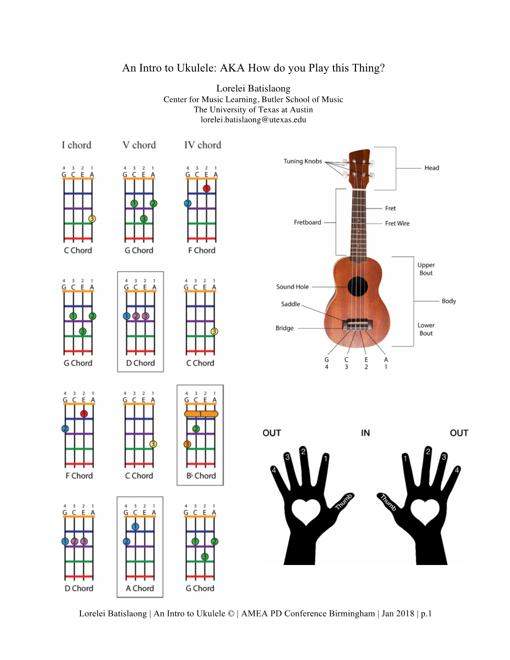 An Intro to Ukulele: AKA How Do You Play This Thing?