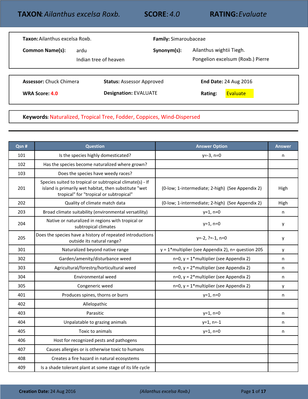 TAXON:Ailanthus Excelsa Roxb. SCORE:4.0 RATING:Evaluate